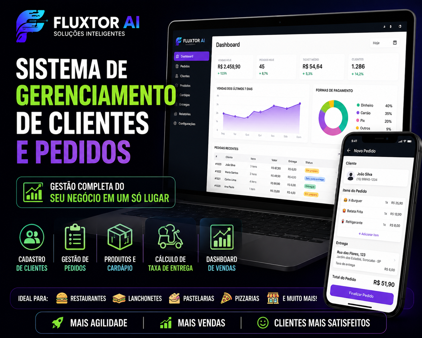 Gestão de Clientes e Pedidos