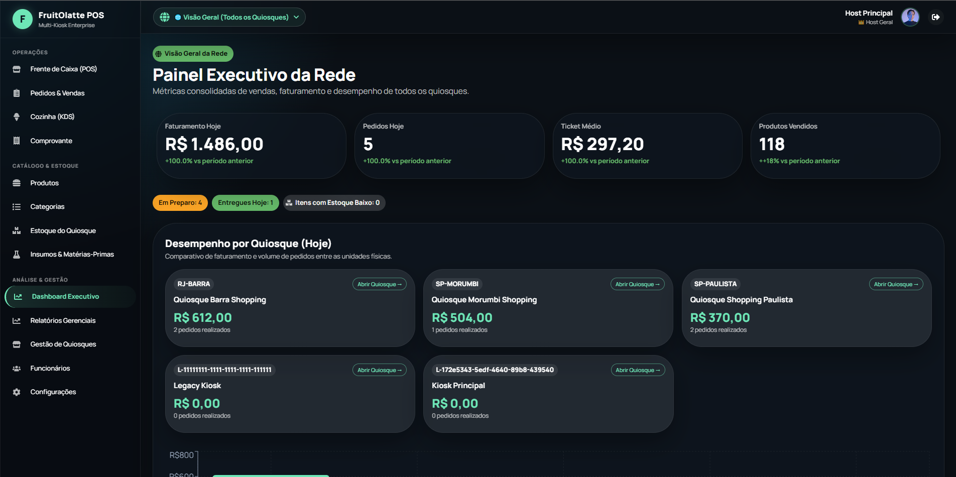 Solução centralizada para os quiosques